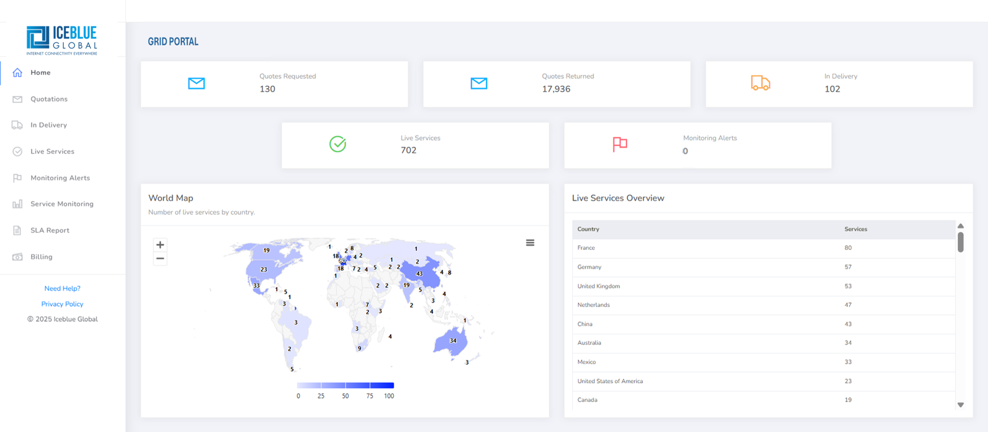 GRID Portal availability